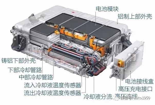 儲(chǔ)能溫控發(fā)展和市場概況50問